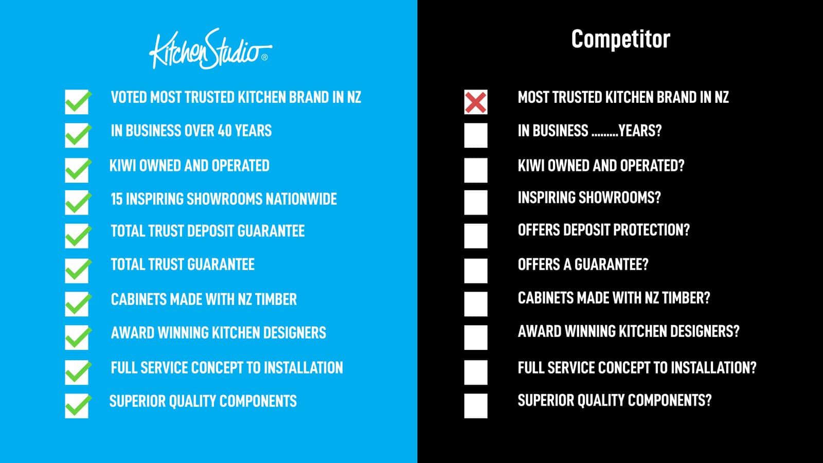 Download the 'Choosing a Kitchen Company Checklist' here